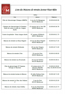 Liste des Maisons de retraite du secteur Haut-Rhin - 2015